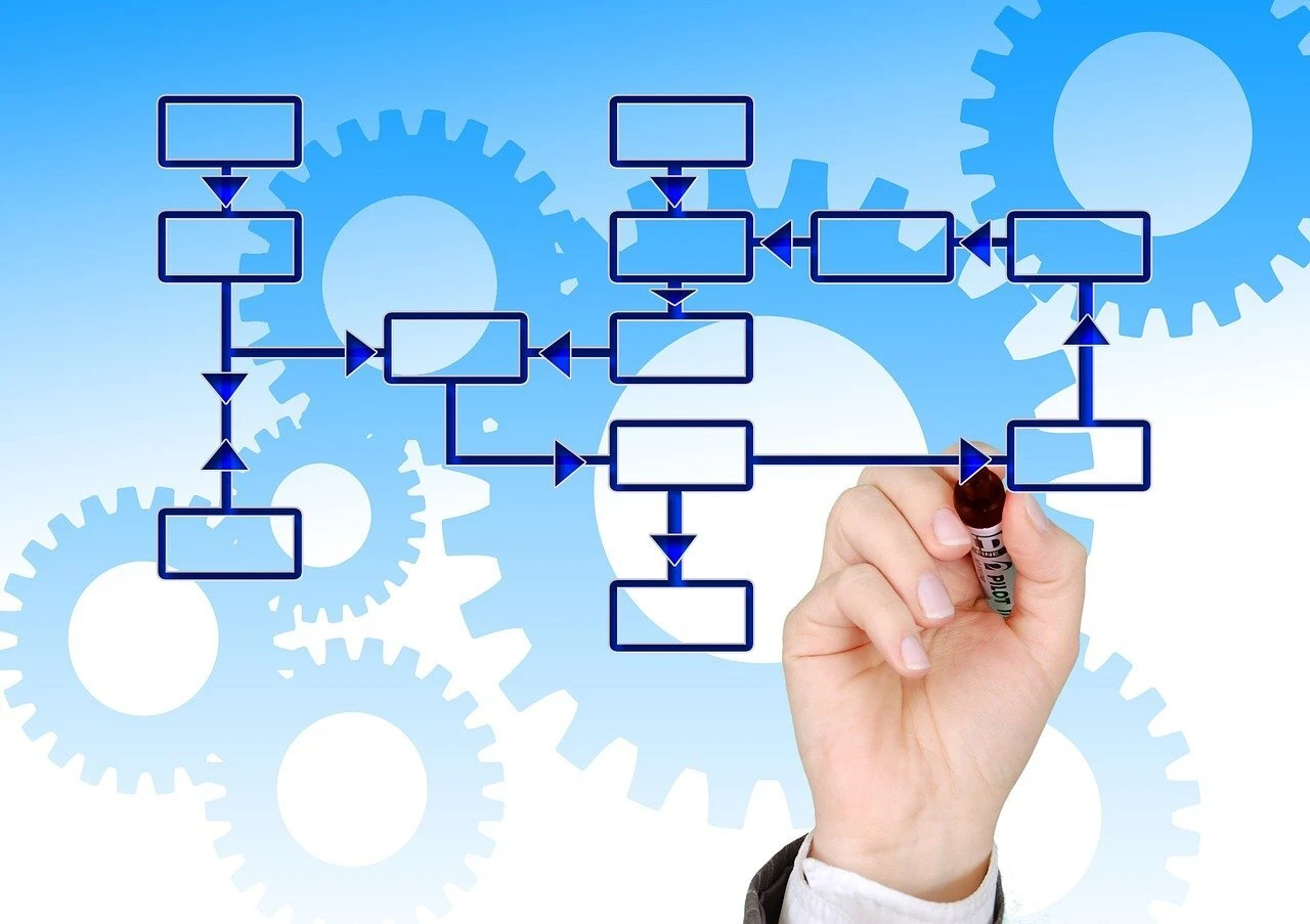 5. 経営戦略の立案
